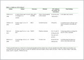 Screenshot for Academic Data Table