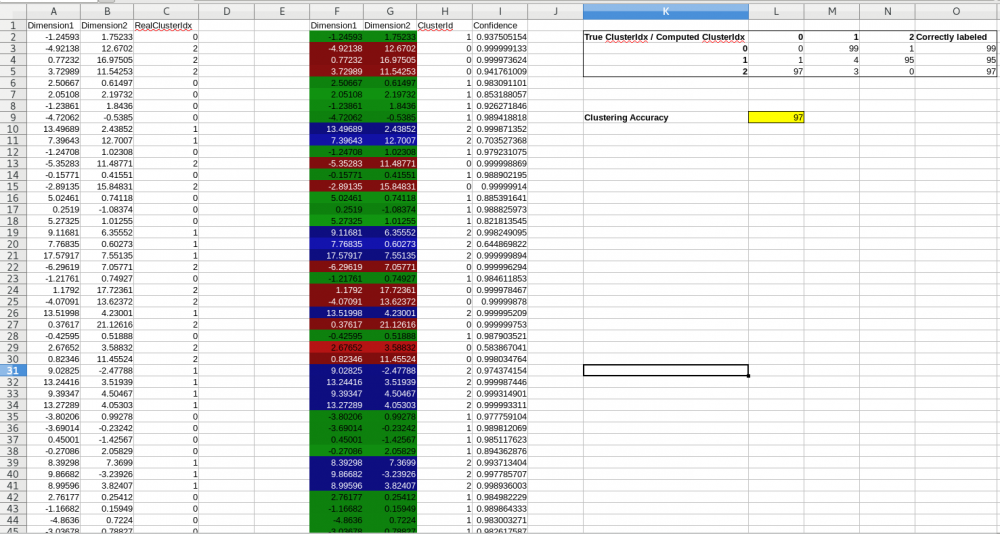 cluster rows calc extension 585f8b5e 85d9 4d8c bbc2 faf8f3c69fa4