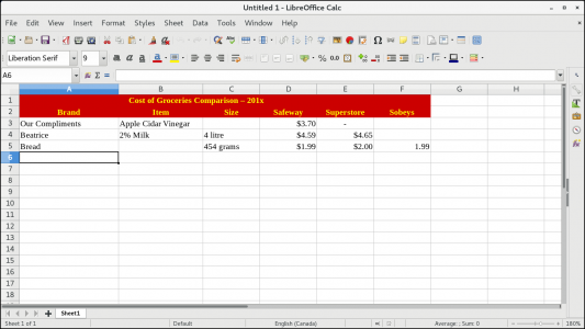 Cost of Groceries Comparison » Libreoffice Extensions