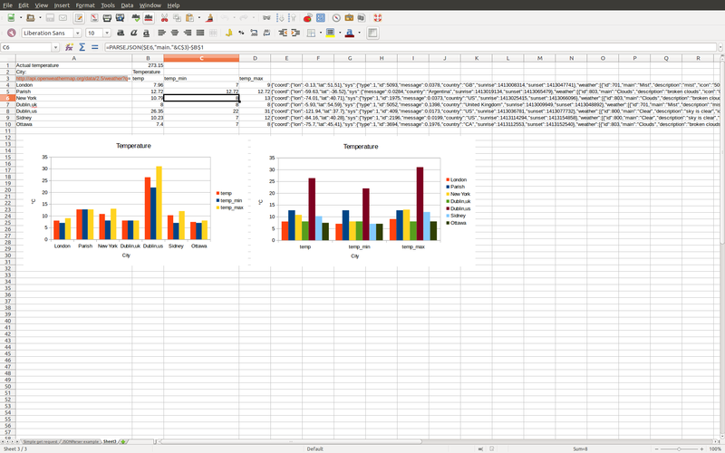 libreoffice extensions