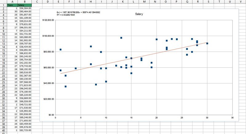 linear regression chart 1 bffbb901 4ad2 472d b394 4fbc537f2da7