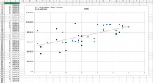 Screenshot for Linear Regression Chart