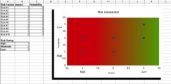 Screenshot for Risk Assessment Chart