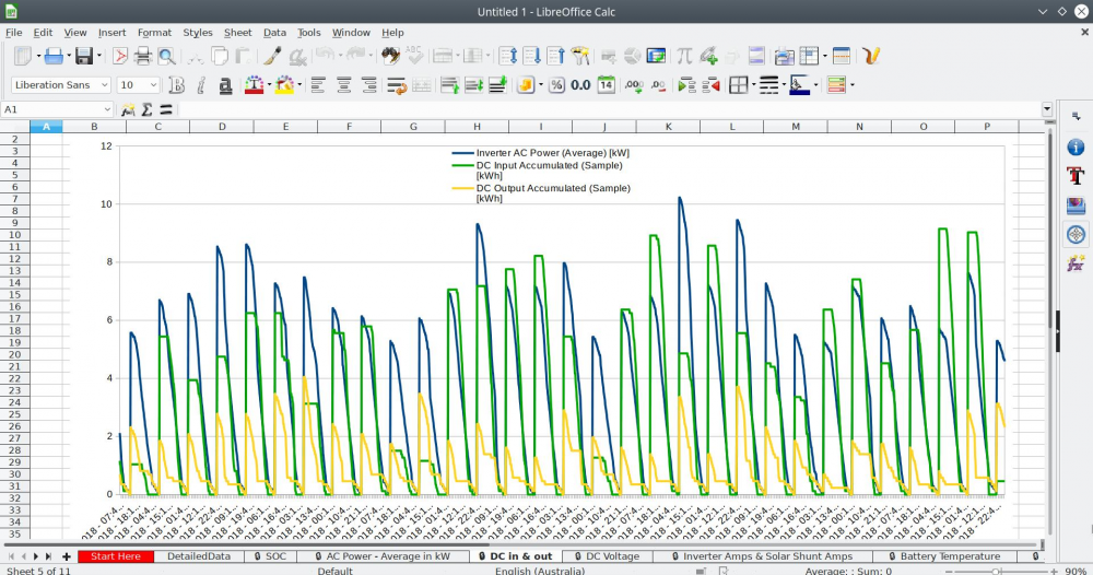 Selectronic Sp Pro Data Graph Extensions